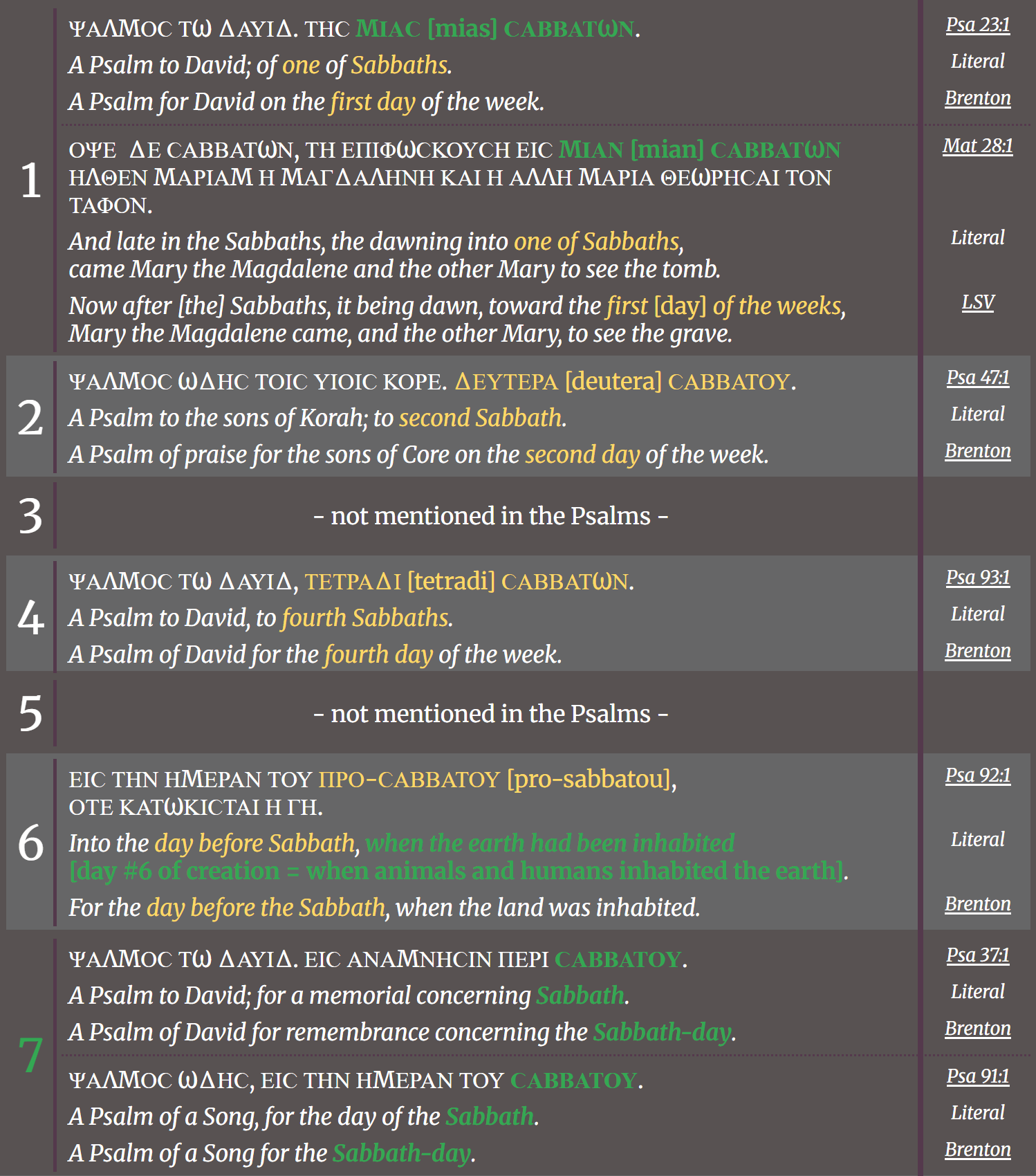 See also the study 'Creation 〣 Old Earth-Young Creation (OEYC) in 5500 BC · Refutation of OEC and YEC' for more details and the respective Resources.